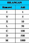 Romawi 5 Berapa